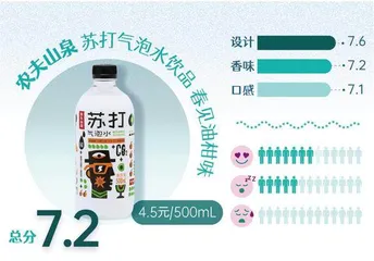 代糖成为主流,最难喝的竟然是这个!8