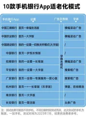 10款手机银行App测评:中行、招行评分高,建行、广发行体验差10
