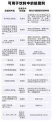 对比了30款主流饮料，超五成使用化学防腐剂，可口可乐还在配方上区别对待！