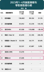 五菱缤果缺少基础安全配置,“国民神车”只是高配老头乐?2