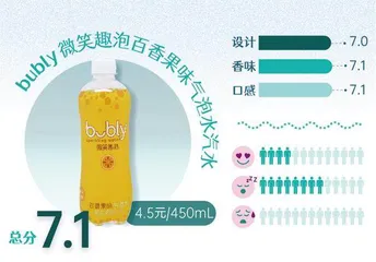 代糖成为主流,最难喝的竟然是这个!10