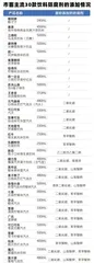 对比了30款主流饮料,超五成使用化学防腐剂,可口可乐还在配方上区别对待!1