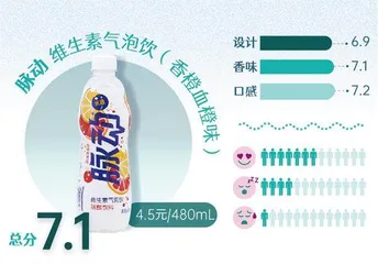代糖成为主流,最难喝的竟然是这个!11