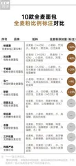 好吃又健康的全麦面包如何选?3