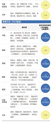 对比了30款主流饮料,超五成使用化学防腐剂,可口可乐还在配方上区别对待!3
