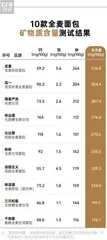 好吃又健康的全麦面包如何选?5