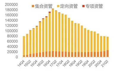 资本中介业务驱动券商再融资1