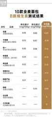 好吃又健康的全麦面包如何选?6