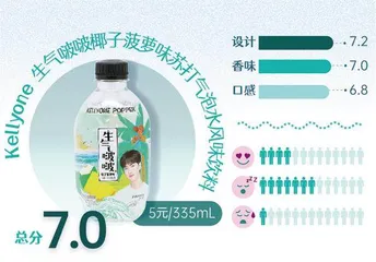 代糖成为主流,最难喝的竟然是这个!12