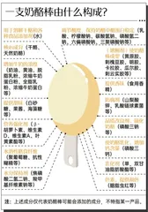奶酪棒售价“反差之惑”：低干酪含量，缘何价更高？2