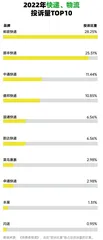 产品质量投诉比重逐年降低,消费者更为关注服务问题7