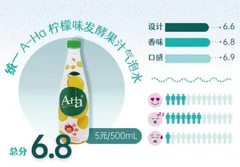 代糖成为主流,最难喝的竟然是这个!13