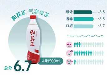 代糖成为主流,最难喝的竟然是这个!14