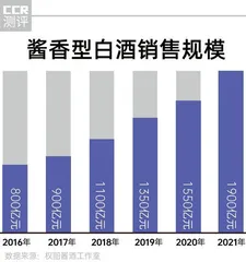 为白酒花钱最多,啤酒是隐藏的王者,中产爱威士忌2