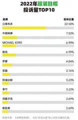 产品质量投诉比重逐年降低,消费者更为关注服务问题9