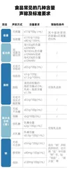 夏日饮料添加剂“雾里看花”,藏在配料表中的“小心机”你要知道5
