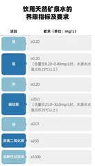 夏日饮料添加剂“雾里看花”,藏在配料表中的“小心机”你要知道7