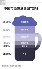 为白酒花钱最多,啤酒是隐藏的王者,中产爱威士忌8