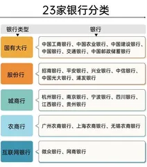 23家银行最新存款利率比较:城商行利率更高,存哪家最划算?1