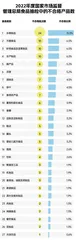总体合格率98.3%,五大类食品未发现不合格2