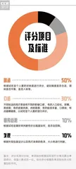 网红王小卤未夺鳌头,哪款才是最惹味的宅家煲剧伴侣?2