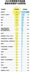 总体合格率98.3%,五大类食品未发现不合格5