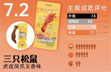 网红王小卤未夺鳌头,哪款才是最惹味的宅家煲剧伴侣?4
