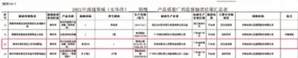 平均每20个就有1个检出不合格，奶嘴抽检结果令人揪心！7