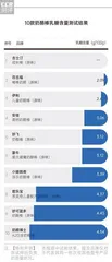 小小奶酪棒有大学问,营养、健康、好吃的奶酪棒应该这么选!6