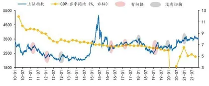 历年春季躁动如何演绎？