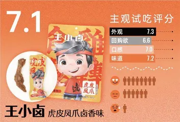 网红王小卤未夺鳌头,哪款才是最惹味的宅家煲剧伴侣?5