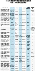总体合格率98.3%,五大类食品未发现不合格6