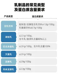 夏日饮料添加剂“雾里看花”,藏在配料表中的“小心机”你要知道13