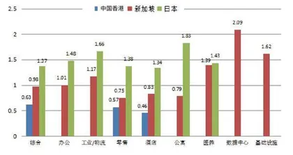 用数据解读你不知道的REITs(五)2