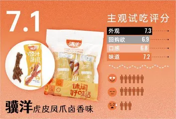 网红王小卤未夺鳌头,哪款才是最惹味的宅家煲剧伴侣?7