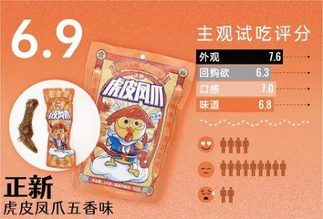网红王小卤未夺鳌头,哪款才是最惹味的宅家煲剧伴侣?8