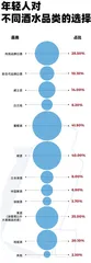 四成女性不喝白酒,37%的人爱茅台,选酒也看颜值1