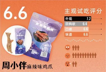 网红王小卤未夺鳌头,哪款才是最惹味的宅家煲剧伴侣?9
