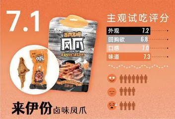 网红王小卤未夺鳌头,哪款才是最惹味的宅家煲剧伴侣?11