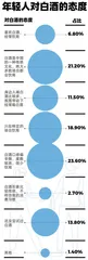 四成女性不喝白酒,37%的人爱茅台,选酒也看颜值3