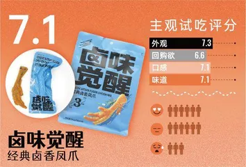 网红王小卤未夺鳌头,哪款才是最惹味的宅家煲剧伴侣?12
