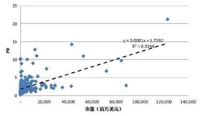 用数据解读你不知道的REITs（七）