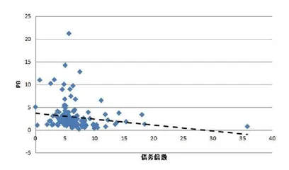 用数据解读你不知道的REITs(七)1