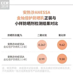 蜜丝婷MISTINE不达标;一款不同批次防晒剂含量差异大7