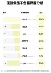 用数据解读你不知道的REITs(七)2