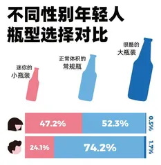 四成女性不喝白酒,37%的人爱茅台,选酒也看颜值10
