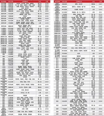 第十五届(2021)卖方分析师水晶球奖总榜单6