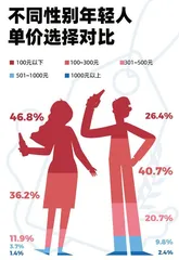 四成女性不喝白酒,37%的人爱茅台,选酒也看颜值11