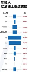 四成女性不喝白酒,37%的人爱茅台,选酒也看颜值12
