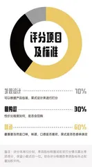 为了帮年轻人拔草,我们试吃了13款风口上的预制菜!5